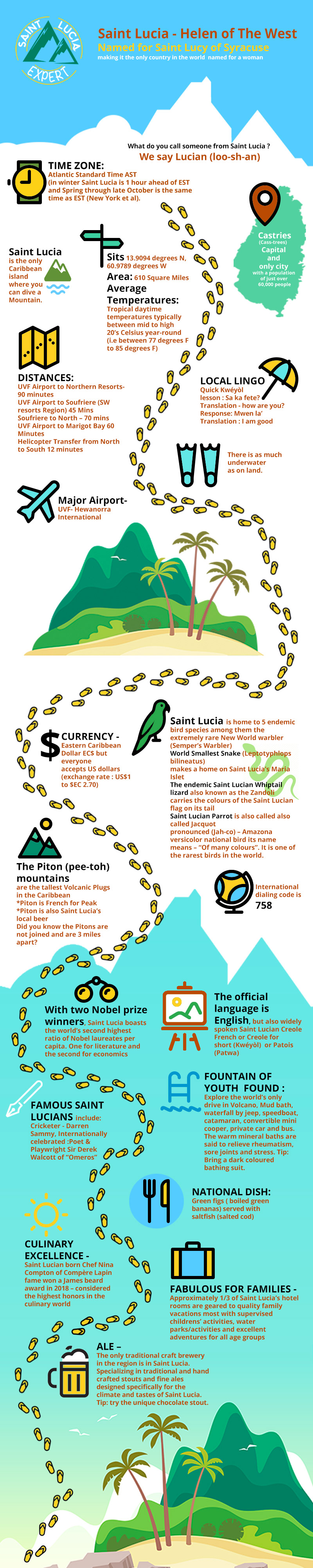 slex-saint-lucia-long-infographic-final2-1_orig