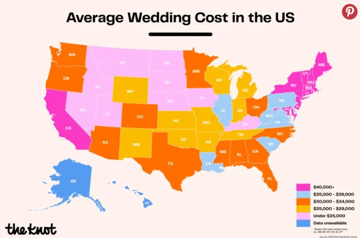 Average Wedding Costs2